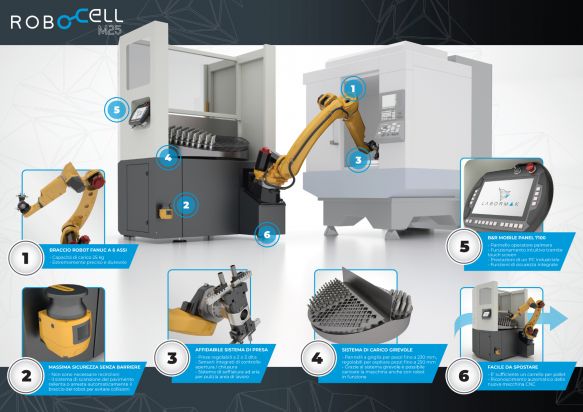 Labormak presenta la nuova ROBOCELL M-SERIES