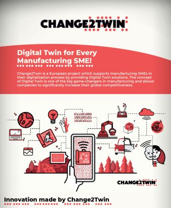 Labormak è lieta di unirsi a Change2Twin per promuovere i Digital Twin nel settore manifatturiero